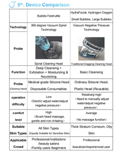 Professional Microdermabrasion <strong>Facial</strong> Spa Equipment Water Bubble Feishuttle Hydra Dermabrasion Pore Cleaner Jet Peel Small - Product Image 3