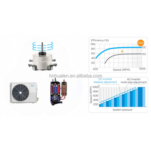 Climatiseur Multi-Split Inverter Midea AC MDV-V120WHN8(At) 40000Btu DC, Condenseur d'Air, Mini VRF - Product Image 5