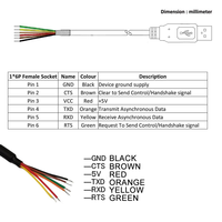 Câble convertisseur série USB vers TTL UART TTL-232R-3V3-WE, câble de programmation et de téléchargement 3.3V, version à extrémités nues, 1,8 mètre