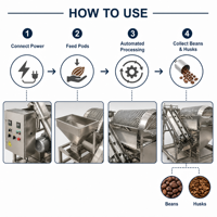 Hoogwaardige cacaoboonensplitsmachine met ≥95% bonenintegriteitspercentage, machine voor de extractie van verse cacaobonen