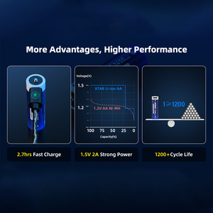 Baterías Recargables Cilíndricas AA Portátiles Xtar OEM, USB-C, 1.5V, 2450mAh, Iones de Litio, con Cable Cargador - Product Image 5