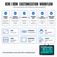 Panel PC Industri Layar Sentuh Kapasitif 11,6 Inci Android/Windows, Pemasangan di Dinding, IP65, Tahan Air, Komputer Tangguh, Terminal HMI