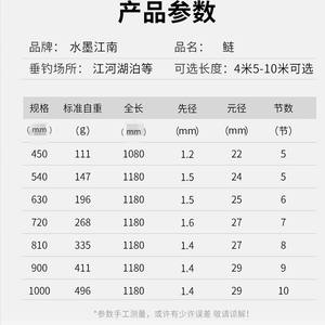 Caña de Pescar <span class=keywords><strong>Summo</strong></span> JiangnanLIAN Taiwan Ultraligera de Fibra de Carbono para Carpa de Agua Dulce, 28/19 Tune, para Uso en Ríos y Arroyos - Product Image 4