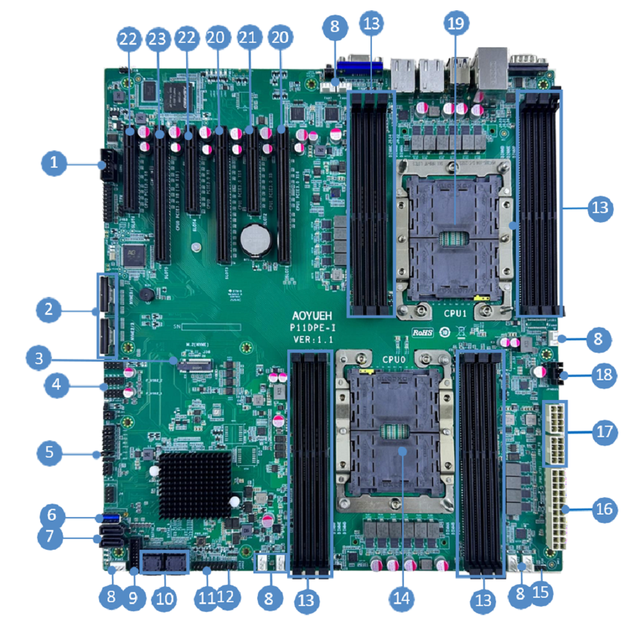 Duo Motherboard Guide: Dual-Socket & 2-DIMM Options