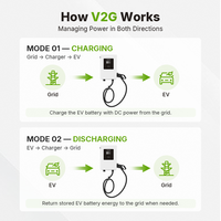 EVEGO Nouveau chargeur mural bidirectionnel V2G DC 30 kW pour flotte de véhicules électriques avec câble de 5 m