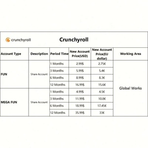 รหัสพรีเมียม Crunchyroll บัญชี Crunchyroll สมัครสมาชิก Crunchyroll FUN MEGA FUN 1 3 6 12 เดือน - Product Image 2