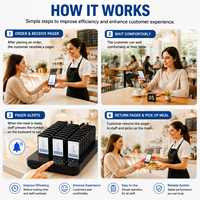 Système d'appel sans fil pour restaurant, étanche, avec 30 buzzers pour café, pâtisserie, food truck