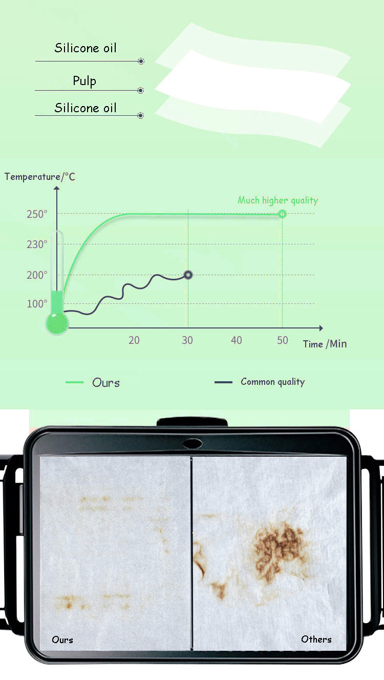 Custom Logo Printed PE Coated Deli Meat Hamburger Frie Burger Sandwich Wrap Wax Sheets Food Wrapping Greaseproof Paper,Wax Paper