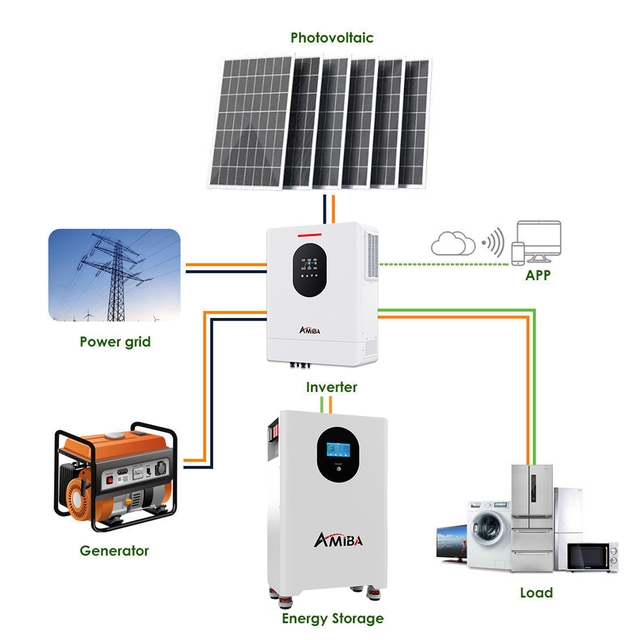 Off Grid Home Use Full Set PV System 5Kw 10Kv 20kw 30Kw Lithium Battery Solar Storage Generator Complete Kit for House