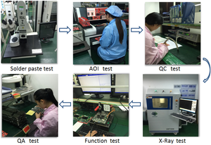 Năng lượng mặt trời biến tần PCB board năng lượng mặt trời sạc Led Ngoài Trời ánh sáng PCB MPPT điều khiển PCB quản lý pin pcba - Product Image 5