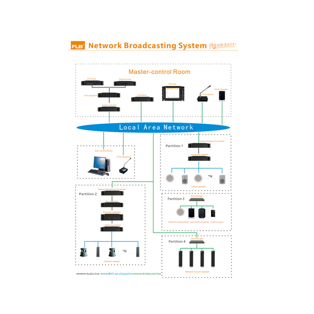 School IP Network Broadcasting System Hospital IP Network Audio System IP Network Audio System