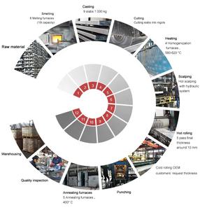 Disque rond en <span class=keywords><strong>aluminium</strong></span> anti adhésif, ustensiles de cuisine, 10 pièces - Product Image 6
