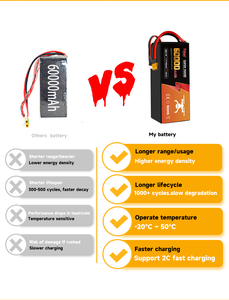 Tcbest Luftbildfotografie RC-Drohnen-Akkupack FPV Lipo 3S 4200mAh 11,1V 25C Wiederaufladbar für UAV/RC-Auto/Helikopter 2000 Zyklen - Product Image 4