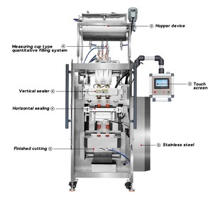 Multi-function Automatic Irregular Shape Sachet Syrup Liquid Beverage Juice Drink Pouch Small Bag Packing Machine - Product Image 3