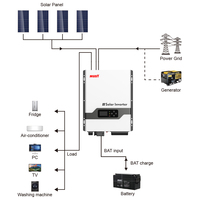 Convertisseur de courant EMC 12V 24V 48V vers 110V 220V Onduleur à onde sinusoïdale pure Hors réseau 2000w 3000w 5000w 6000w Convertisseur solaire DC vers AC