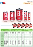 Pila AA de Alta Resistencia HW, Precio Económico Directo de Fábrica, Pila Seca de Carbono-Zinc de 1.5V para Tienda