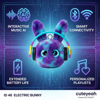 Boneka Interaktif Bertenaga ChatGPT Warna Biru Elektrik, Mainan Tidur Pintar AI dengan Suara, Edukatif, OEM Cuteyeah 2026 Terbaru 8-13 Tahun