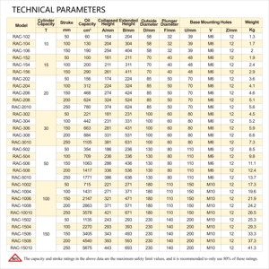 อีเนอร์แพค อีควอล-โวลุ่ม อลูมิเนียม ไลท์เวท rc-1508 ลูกสูบยาว 200 มิลลิเมตร 150 ตัน ไฮดรอลิกแบบแอคชั่นเดียว 0k - Product Image 2