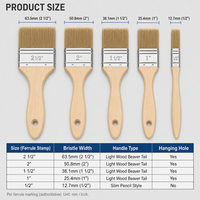 Ensemble de 5 pinceaux plats de haute qualité, 1/2 pouce, 1 pouce, 2 pouces, poils synthétiques, manche en bois, pinceau de peinture pour la maison