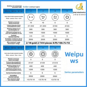 Connettore aeronautico Weipu WS16 per saldatura e lavorazione, presa flangiata di precisione maschio e femmina a 2, 3, 4, 5, 7, 9 pin, quadrata - Product Image 5