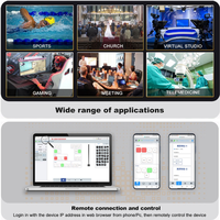 Mezclador de Video en Vivo Movmagic, Grabador, Conmutador con Control de Cámara PTZ para Funciones de Transición de 4 Entradas para Producción en Vivo