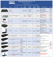 Reproductor Multimedia de Video Publicitario MPC1080P con 4 Puertos de Salida HD-MI para Señalización Digital con Múltiples Pantallas, Compatible con Formato Mkv