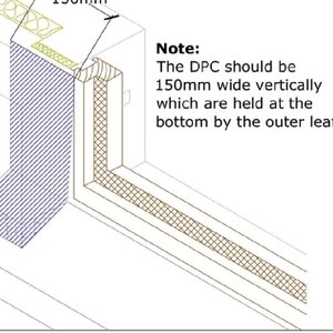 วัสดุป้องกันความชื้น เป็นมิตรต่อสิ่งแวดล้อม ทนทานต่อสภาพอากาศ สำหรับงานปรับปรุงและป้องกันความชื้น ป้องกันความชื้นบนพื้น - Product Image 2