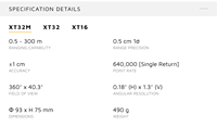 Sensor Lidar XT32 HESAI XT16 16-Saluran / 32-Saluran 360 °   Sensor Lidar Putar Kelas Menengah Presisi Tinggi Jangkauan Minimum Nol