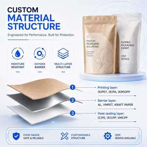 Sachet Doypack Personnalisé Recyclable Refermable de Qualité Alimentaire avec Fermeture Éclair pour Grains de Café, Bonbons, Snacks, Aliments pour Animaux, Anti-Humidité - Product Image 4