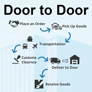 Shipping <span class=keywords><strong>Agent</strong></span> para <span class=keywords><strong>Taobao</strong></span> Espanha Shipping <span class=keywords><strong>Agent</strong></span> com Ddp Arábia Saudita Custos De Shipping <span class=keywords><strong>Agent</strong></span> - Product Image 3
