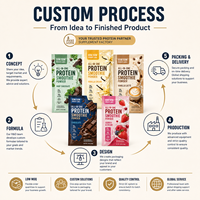 Poudre de Smoothie Protéiné Tout-en-un Marque Blanche Collagène Protéine de Lactosérum de Bovins Élevés en Pâturage Expérience Énergisante Complément Alimentaire OEM