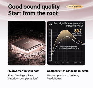 Наушники-вкладыши с Bluetooth - Product Image 5