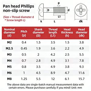 บริการจัดส่งรวดเร็ว งานขัดเงาคุณภาพสูง สกรูหัวฟิลลิปส์เกลียวบางส่วน บริการงานกลึง CNC บริการงานขัดเงา บริการงานหล่อ - Product Image 6