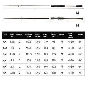 <span class=keywords><strong>Canne</strong></span> à pêche Weihai, ensemble complet de matériel de pêche, action M L, polyvalente, pour <span class=keywords><strong>brochet</strong></span>, perche, basse, <span class=keywords><strong>canne</strong></span> à pêche en fibre de carbone, vente en gros - Product Image 2