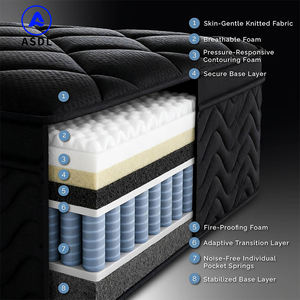 Colchón Híbrido de Masaje Confortable, Tejido de Gel Sólido, Tamaño King, Látex Natural, Resortes Encapsulados, Espuma Viscoelástica - Product Image 3