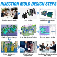 Moule d'injection multi-cavités coulissant BOCP OEM, outillage de moulage plastique personnalisé, usinage CNC, pièces industrielles, usine de moules 60T-1000T