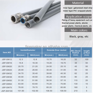 Tuyau flexible en PVC gris de 3/4 po, étanche, ignifuge, non métallique, pour conduite de liquides, fabriqué en usine - Product Image 4