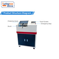 Machine de découpe et de retournement de mailles de blindage de câbles haute tension Turingnex TR-035D, nouveau modèle |   Coupe automatique des couches de protection des câbles