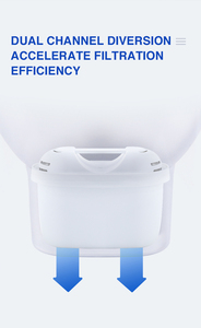 <span class=keywords><strong>Cartouche</strong></span> de filtre à eau pour usage domestique Pro/Plus, écologique, réduit le plomb, le chlore, les métaux lourds et le calcaire - Product Image 4