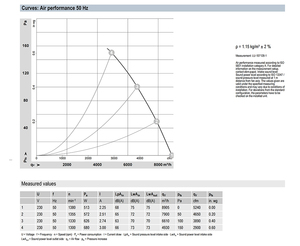ebm-papst W4E500-GM03-01 500mm AC Axial Fan Industrial Ventilation Cooling Fan for HVAC and Condenser Applications - Product Image 3