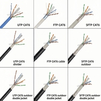 Câble réseau extérieur blindé sur mesure 23AWG CCA, blindage en cuivre pur, étanche, SFTP FTP Cat6, 305m pour extérieur