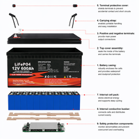 Batería de Litio Solar Portátil LiFePO4 12V 24V 48V 50-600Ah para Uso Fuera de la Red, IP65 Impermeable, para Uso Doméstico 1-10kW, Disponible en EE. UU. y la UE