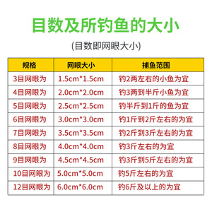 ชุดอุปกรณ์จับปู โอเวอร์ลอร์ด บันเดิล ตาข่ายดักปลา เหล็กกล้าคาร์บอนสูง สำหรับการเพาะเลี้ยงสัตว์น้ำและการป้องกัน - Product Image 2