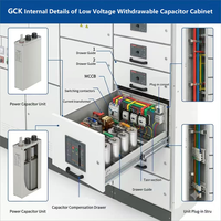 Armoire de commutation basse tension GCK extractible, armoire à condensateurs double alimentation 380V IP40 avec verrouillage intelligent