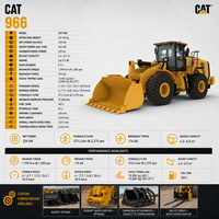 Zuverlässiger Cat 966 Radlader mit Klimatisierter Kabine für Sand- und Kiesbearbeitung sowie Hafenfracht-Handling