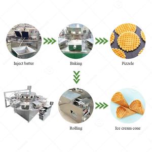 Rotary Waffle Stroopwafel Chinese Full <b>Egg</b> Roll Iron Cone Stick Maker Automatic Making <b>Machine</b> of Wafer Roll - Product Image 5