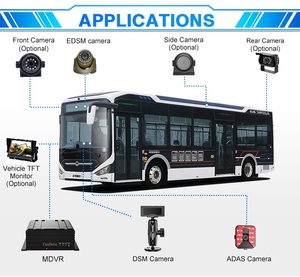 Sistema de Gestión de Flotas DVR CMSV6 con IA Comercial, MDVR 360 AVM, Cámara para Vehículos de 12 Canales, ADAS, DSM, BSD, 4G, GPS, WiFi y en Tiempo Real - Product Image 2