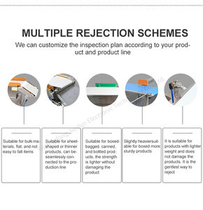 Güvenilir tedarikçi dinamik tartım altı dereceli sıralama yüksek hızlı otomatik kantar - Product Image 5