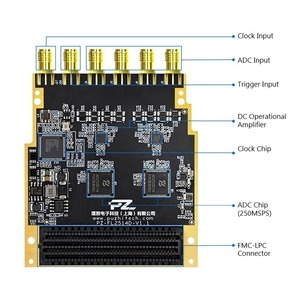 บอร์ดพัฒนา FPGA รุ่น PZ-FL2514D พร้อม ADC ความเร็วสูง 4 ช่องสัญญาณ 14 บิต 250Msps LVDS FMC LPC สำหรับใช้งานในประเทศ - Product Image 2