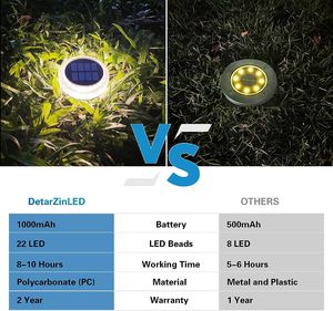 Nueva llegada al aire libre IP68 impermeable redondo PC Shell Solar cubierta luz LED entrada muelle suelo jardín luz para Decoración - Product Image 2